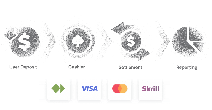 Payment visualization